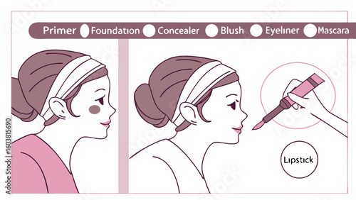 Illustrative guide showcasing essential makeup application steps including primer foundation concealer blush eyeliner and lipstick for a polished look