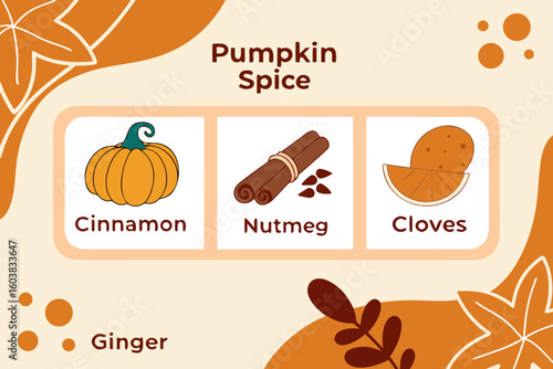 Autumnal pumpkin spice ingredients a visual guide to cinnamon nutmeg cloves and ginger for fall flavors