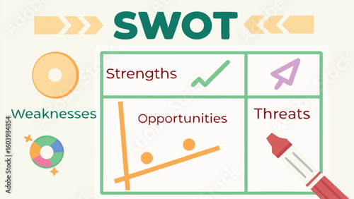Framework outlining SWOT analysis with strengths, weaknesses, opportunities, and threats labeled clearly