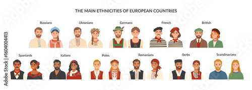 Set of European ethnicities people cliparts. Concept of equality, diversity, inclusion. Portraits of men and women of different nationalities. Vector flat illustration.