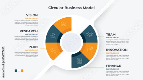 Circular business model Infographic diagram.
