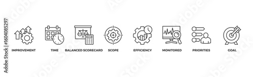 Performance management banner web icon vector illustration concept with icon of improvement, time, balanced scorecard, scope, efficiency, monitored, priorities and goal
