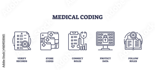 Medical coding icons show verifying records, storing codes, and protecting data, illustrating essential coding processes. Outline icons set