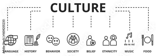 Culture vector illustration Concept. Banner with keywords and icons on white background