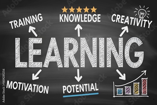 Learning training knowledge and motivation concept