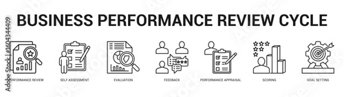 Business Performance Review Cycle Modern and clean web banner illustration featuring thematic icons for visual communication