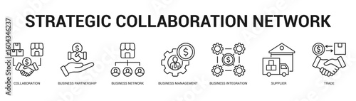 Strategic Collaboration Network Modern and clean web banner illustration featuring thematic icons for visual communication