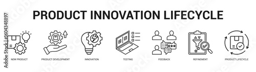 Product Innovation Lifecycle Modern and clean web banner illustration featuring thematic icons for visual communication