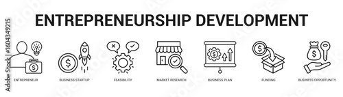 Entrepreneurship Development Modern and clean web banner illustration featuring thematic icons for visual communication