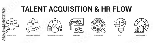 Talent Acquisition and HR Flow Modern and clean web banner illustration featuring thematic icons for visual communication
