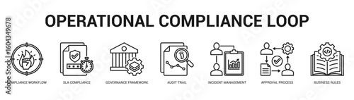 Operational Compliance Loop Modern and clean web banner illustration featuring thematic icons for visual communication