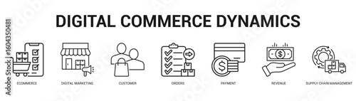 Digital Commerce Dynamics Modern and clean web banner illustration featuring thematic icons for visual communication