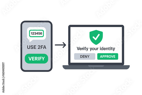 Two factor authentication 2FA concept. Smartphone with verification code for secure login on laptop. Multi-factor authentication for identity and cyber security protection.