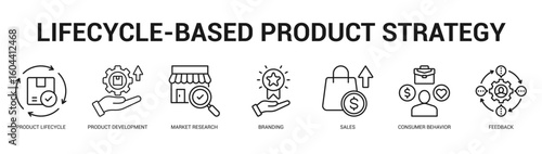 LifecycleBased Product Strategy Modern and clean web banner illustration featuring thematic icons for visual communication