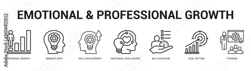 Emotional and Professional Growth Modern and clean web banner illustration featuring thematic icons for visual communication