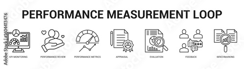 Performance Measurement Loop Modern and clean web banner illustration featuring thematic icons for visual communication