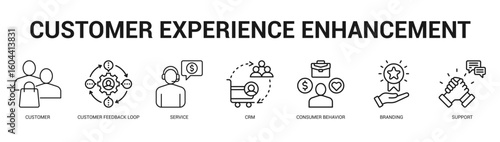 Customer Experience Enhancement Modern and clean web banner illustration featuring thematic icons for visual communication