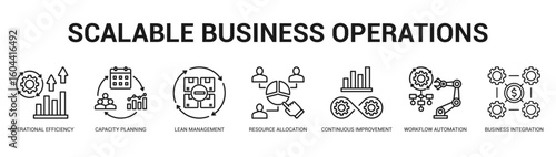 Scalable Business Operations Modern and clean web banner illustration featuring thematic icons for visual communication