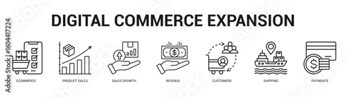 Digital Commerce Expansion Modern and clean web banner illustration featuring thematic icons for visual communication