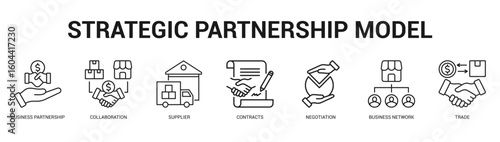 Strategic Partnership Model Modern and clean web banner illustration featuring thematic icons for visual communication