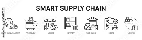 Smart Supply Chain Modern and clean web banner illustration featuring thematic icons for visual communication