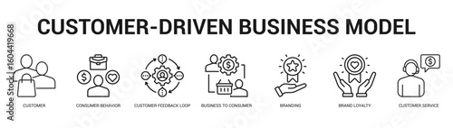 CustomerDriven Business Model Modern and clean web banner illustration featuring thematic icons for visual communication
