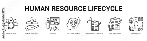 Human Resource Lifecycle Modern and clean web banner illustration featuring thematic icons for visual communication