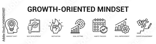GrowthOriented Mindset Modern and clean web banner illustration featuring thematic icons for visual communication
