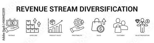 Revenue Stream Diversification Modern and clean web banner illustration featuring thematic icons for visual communication