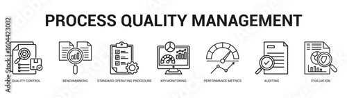 Process Quality Management Modern and clean web banner illustration featuring thematic icons for visual communication