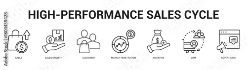 HighPerformance Sales Cycle Modern and clean web banner illustration featuring thematic icons for visual communication