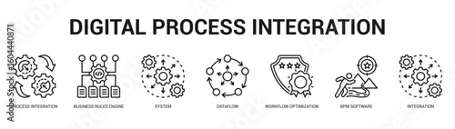 Digital Process Integration Modern and clean web banner illustration featuring thematic icons for visual communication