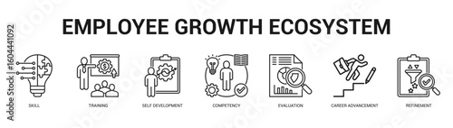 Employee Growth Ecosystem Modern and clean web banner illustration featuring thematic icons for visual communication