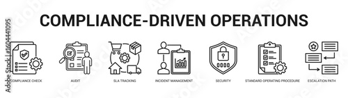 ComplianceDriven Operations Modern and clean web banner illustration featuring thematic icons for visual communication