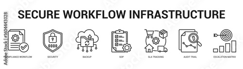 Secure Workflow Infrastructure Modern and clean web banner illustration featuring thematic icons for visual communication