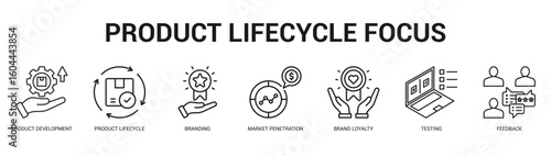 Product Lifecycle Focus Modern and clean web banner illustration featuring thematic icons for visual communication