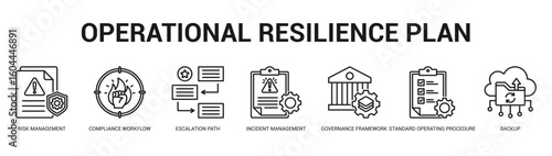 Operational Resilience Plan Modern and clean web banner illustration featuring thematic icons for visual communication