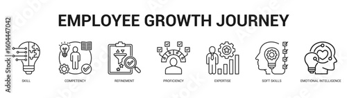 Employee Growth Journey Modern and clean web banner illustration featuring thematic icons for visual communication