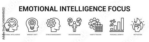 Emotional Intelligence Focus Modern and clean web banner illustration featuring thematic icons for visual communication