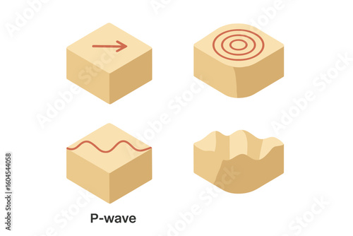 Seismic wave icon set. Isometric flat vector illustration of earthquake wave propagation. P-wave pulse, S-wave ripple, and surface love and Rayleigh waves undulation.