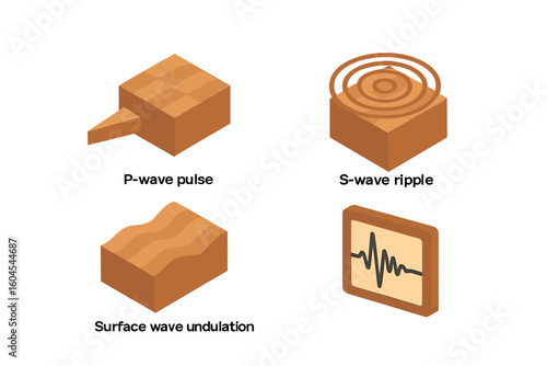Seismic wave isometric icon set. P-wave pulse, S-wave ripple, surface wave undulation. Earthquake geology science vector illustration. Seismology propagation symbols.