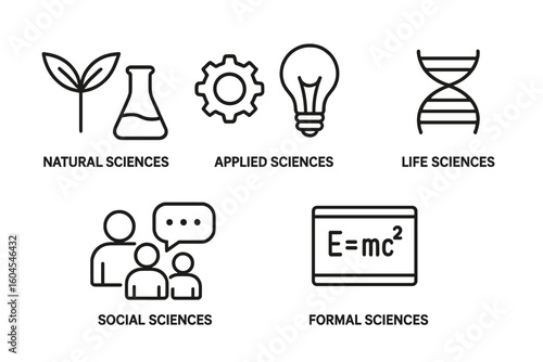 Science branches line icon set. Education and research concepts. Natural, applied, formal, social, and life sciences. Vector outline pictogram collection for web and apps.