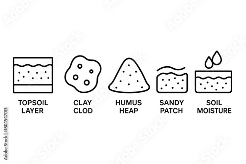 Soil composition line icon set. Vector illustration of topsoil layer, clay clod, humus heap, sandy patch, and soil moisture for agriculture and geology infographic design.