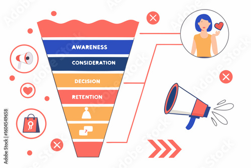 Customer journey funnel stages awareness consideration decision retention