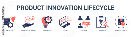 Product Innovation Lifecycle Modern and clean web banner illustration featuring thematic icons for visual communication