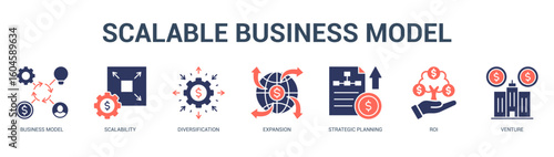 Scalable Business Model Modern and clean web banner illustration featuring thematic icons for visual communication