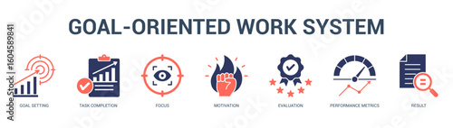 GoalOriented Work System Modern and clean web banner illustration featuring thematic icons for visual communication