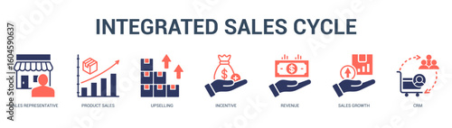 Integrated Sales Cycle Modern and clean web banner illustration featuring thematic icons for visual communication