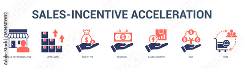 SalesIncentive Acceleration Modern and clean web banner illustration featuring thematic icons for visual communication