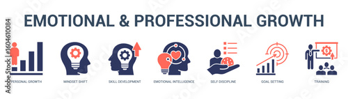 Emotional and Professional Growth Modern and clean web banner illustration featuring thematic icons for visual communication